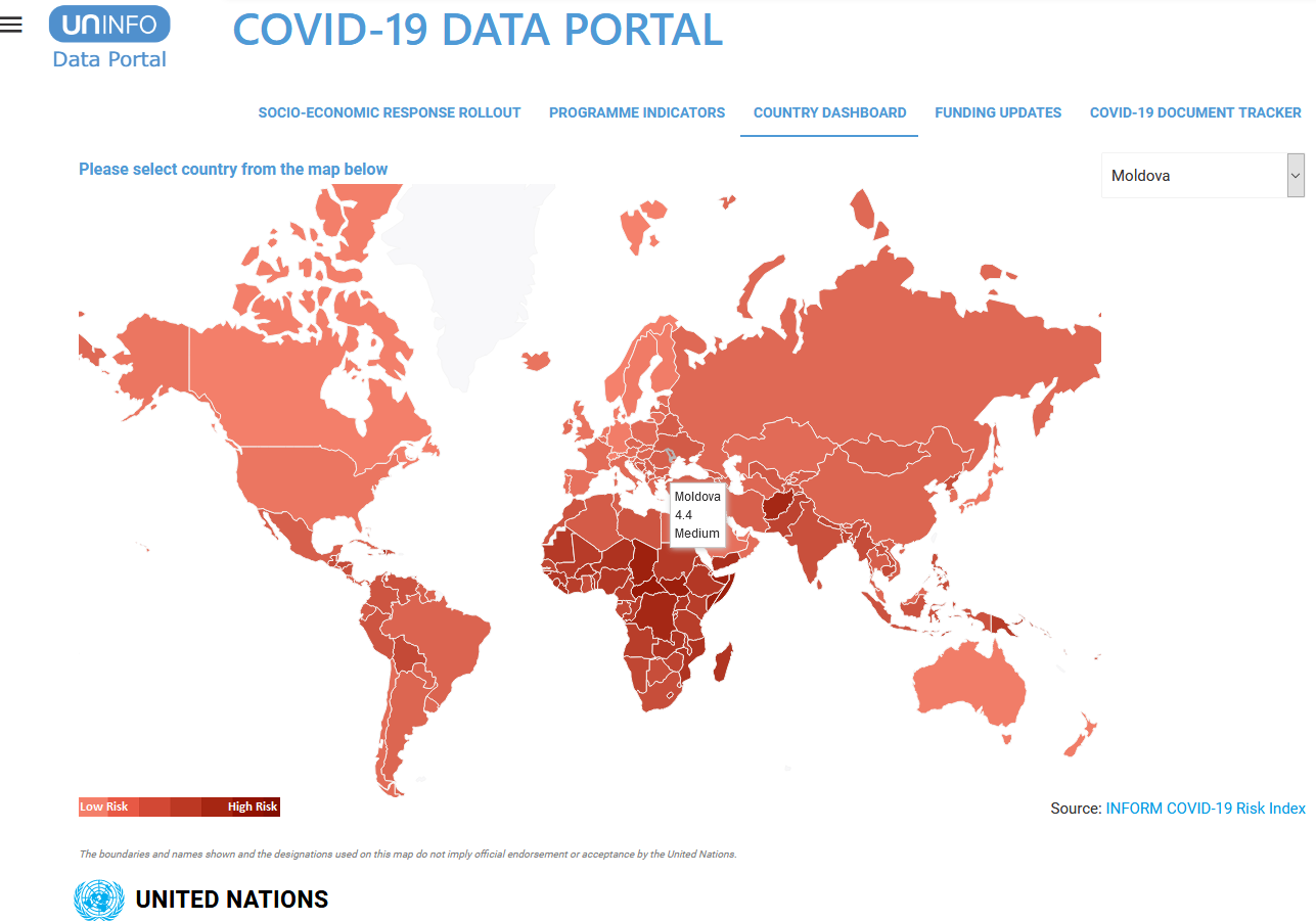  UN Moldova COVID-19 Socio-Economic Response Plan on COVID-19 Data Portal 