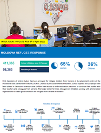 Actualizare Inter-Agenții #7 (6-8 aprilie) - Răspunsul Republicii Moldova în cazul refugiaților