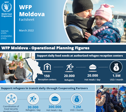 WFP Moldova - Operational Planning Figures