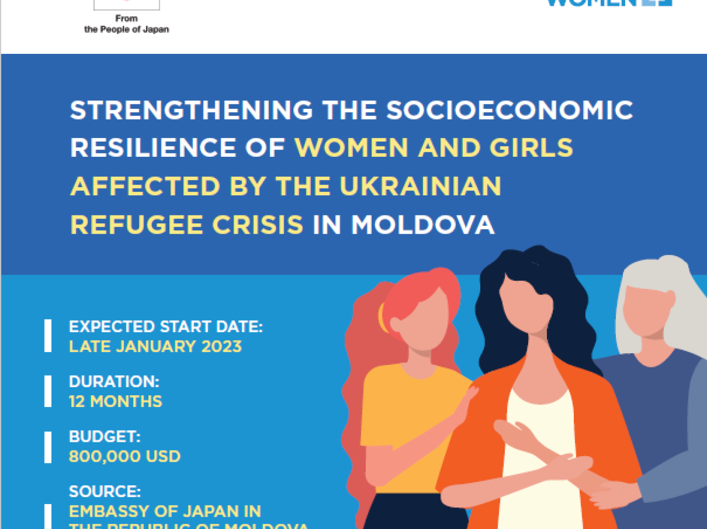 Annual Report 2022 Womens Peace And Humanitarian Fund United Nations In Moldova 0715