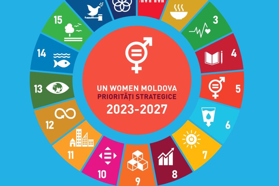 UN Women Moldova Strategic Priorities 2023 2027 United Nations In   Handout Ro Out Page 0001 